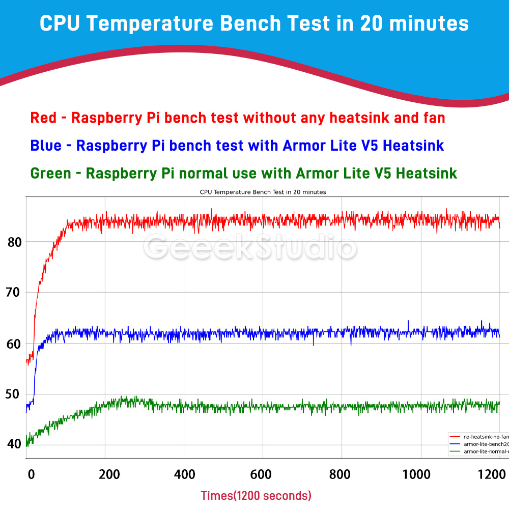 Dissipateur thermique CNC en a - Pi 5 Case avis et prix